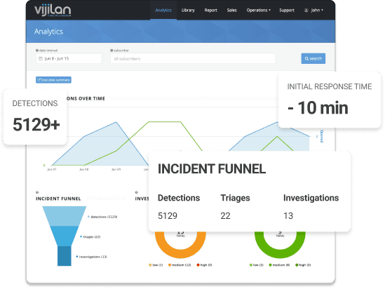 Vijilan Software