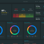 CTM360 Software
