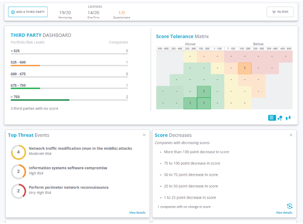 FortifyData