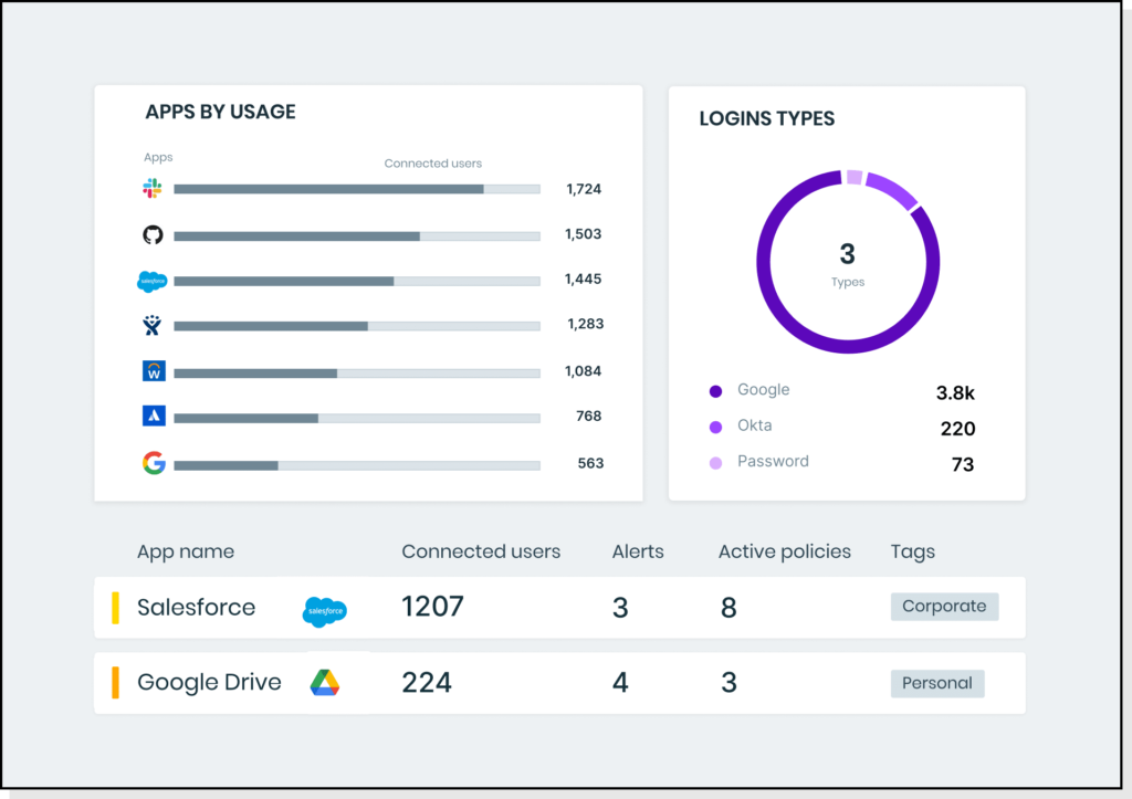 LayerX Security