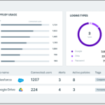 LayerX Security