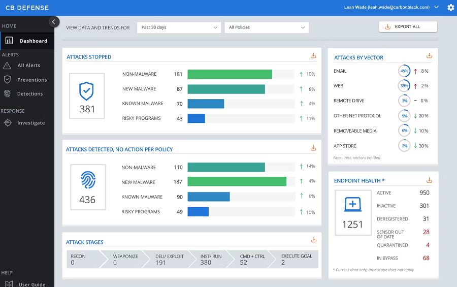 Carbon Black EDR Software