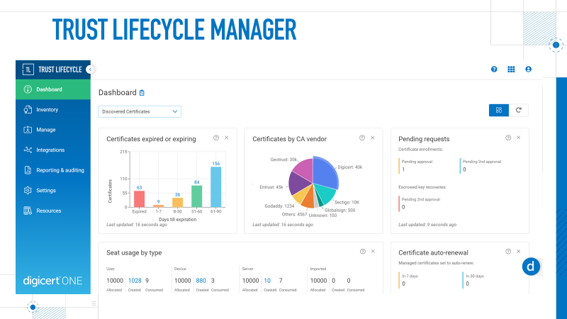 Digicert Trust Lifecycle Manager
