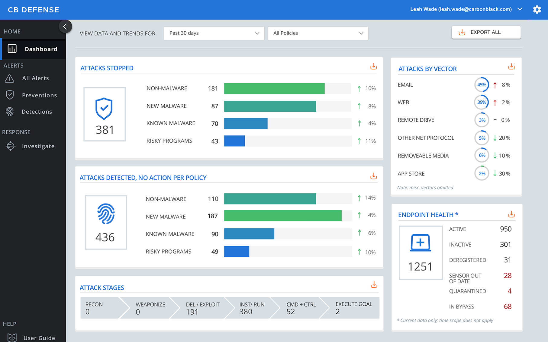 Carbon Black Endpoint