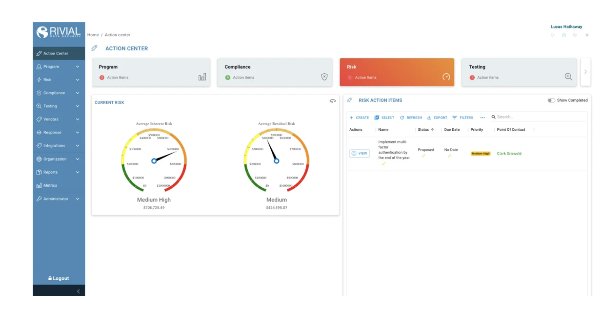 Rivial Data Security