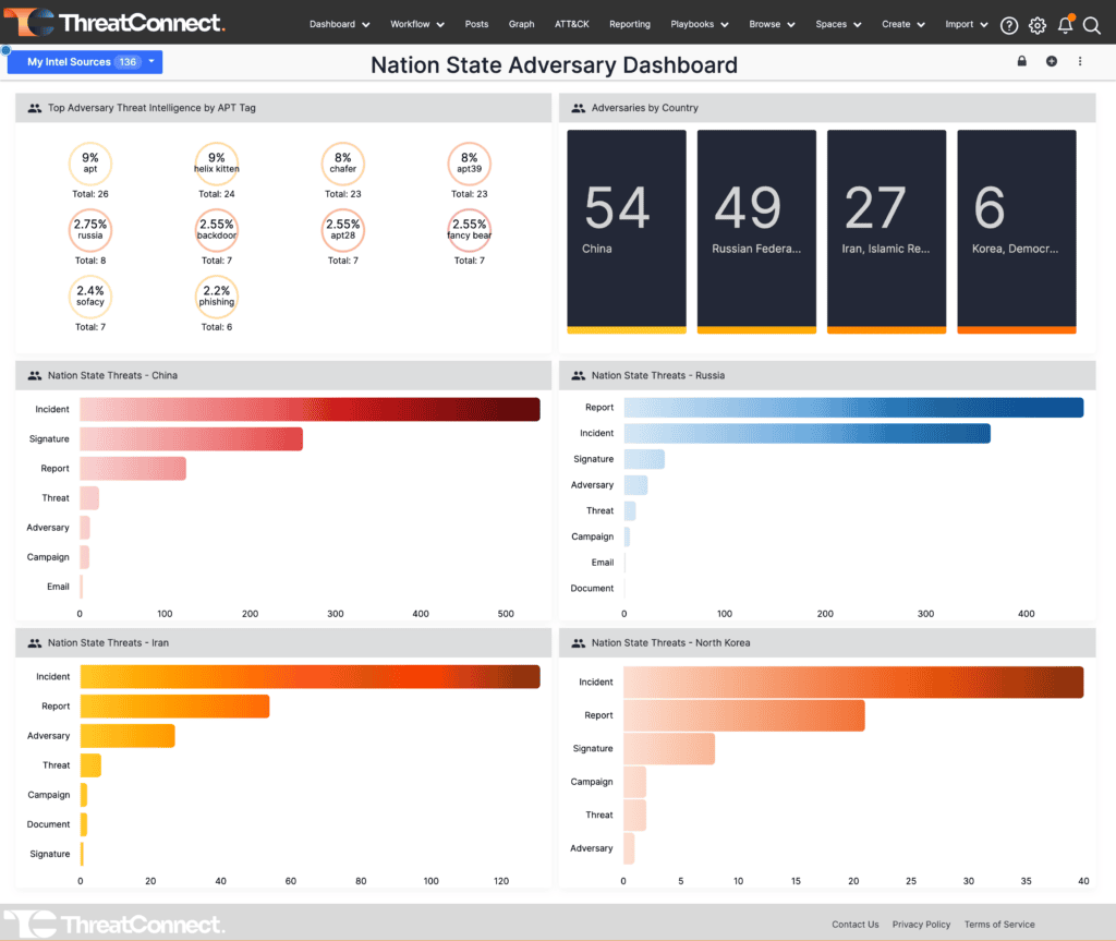 ThreatConnect TI Ops Platform Software
