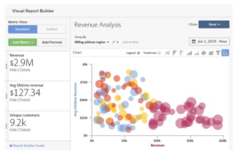 Adobe Commerce