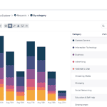 DNSFilter Software