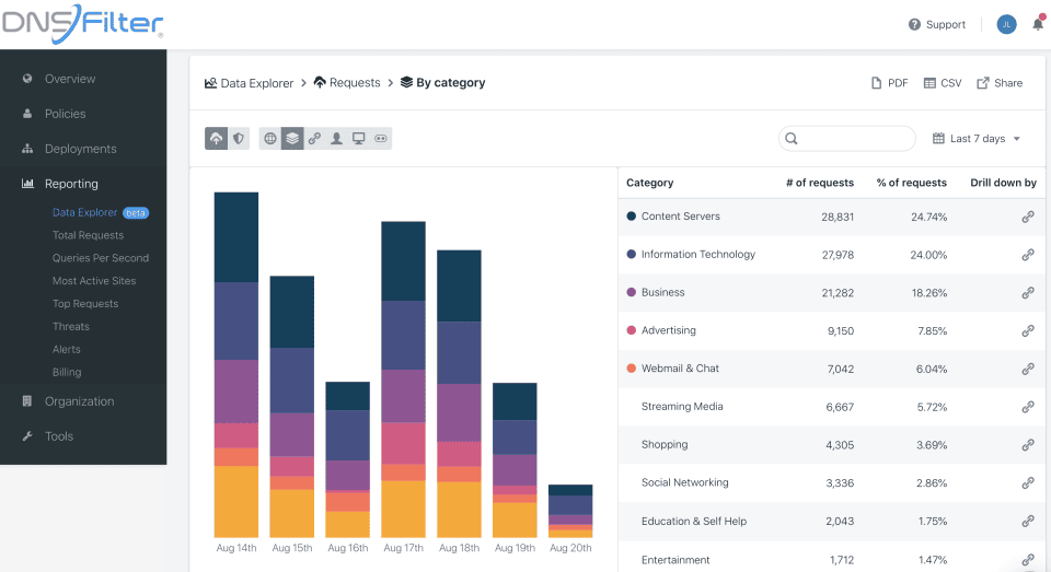 DNSFilter Software