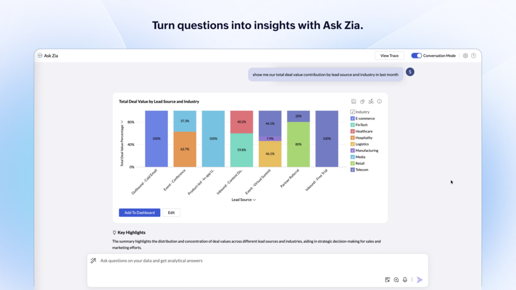 Zoho Analytics