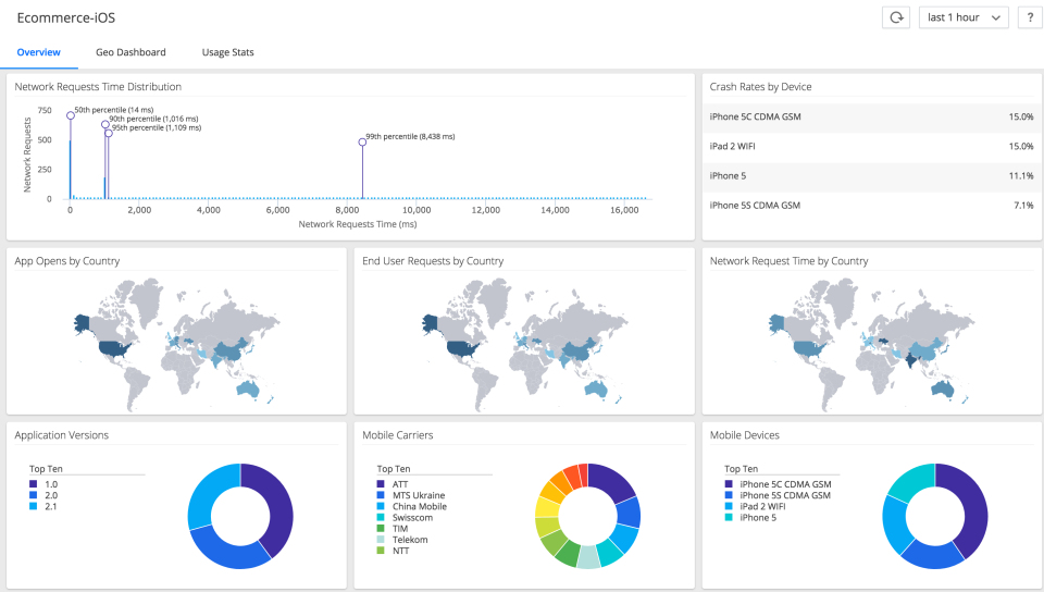 AppDynamics