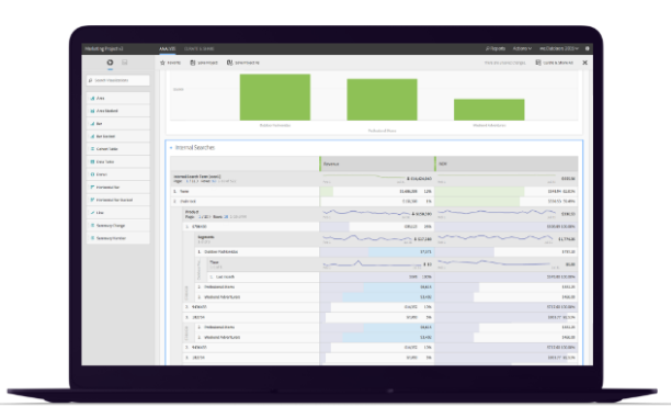 Adobe Analytics