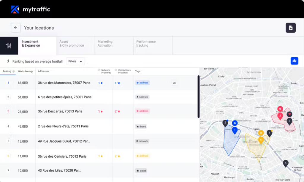 MyTraffic