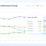 SimilarWeb