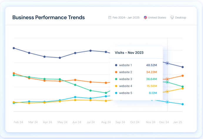 SimilarWeb