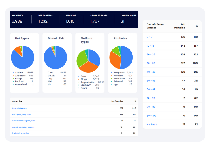 Click Insights
