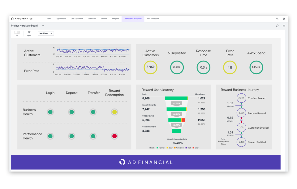 AppDynamics