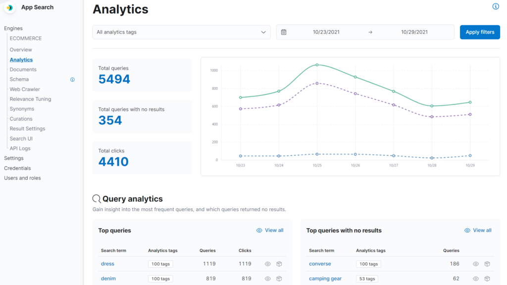 Elastic Enterprise Search