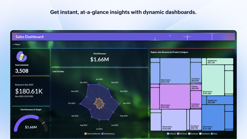 Zoho Analytics