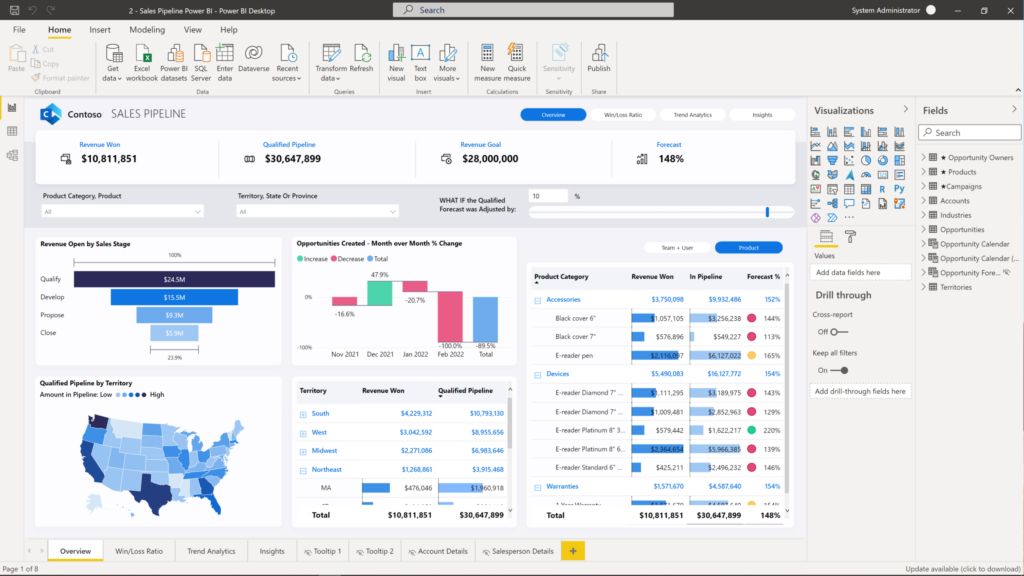 Microsoft Power BI