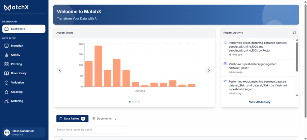MatchX