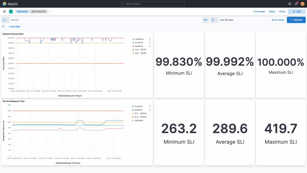 Elastic Observability