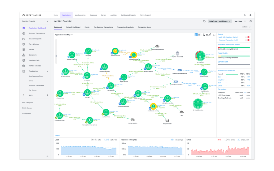 AppDynamics