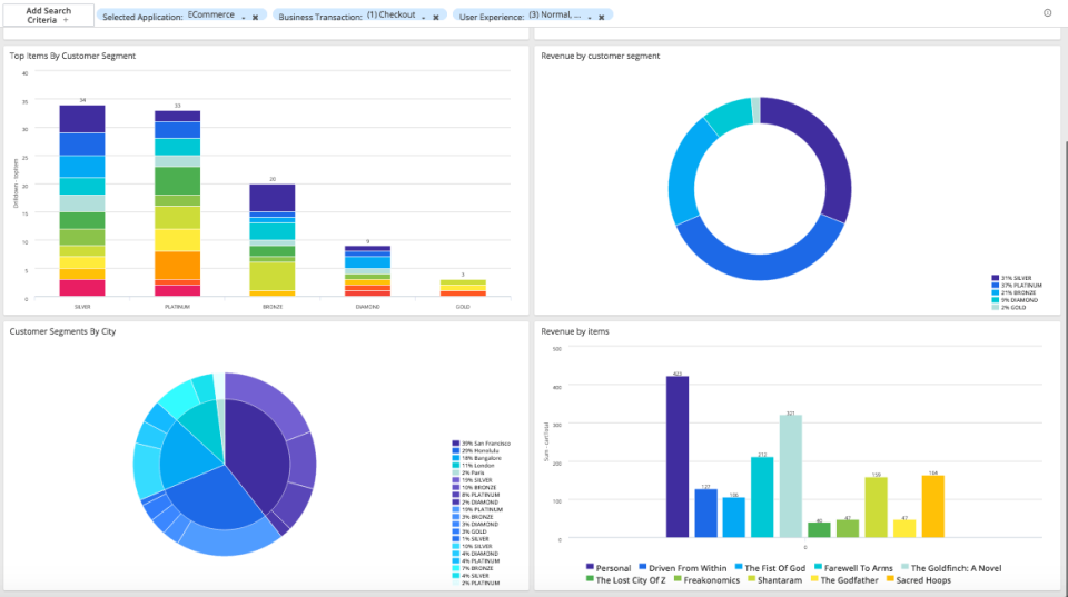 AppDynamics