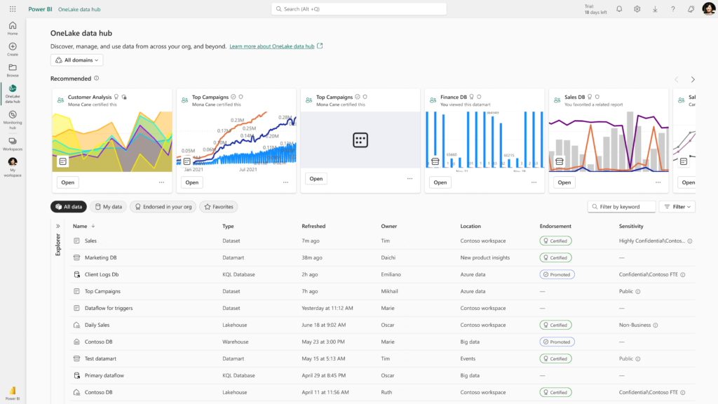 Microsoft Power BI
