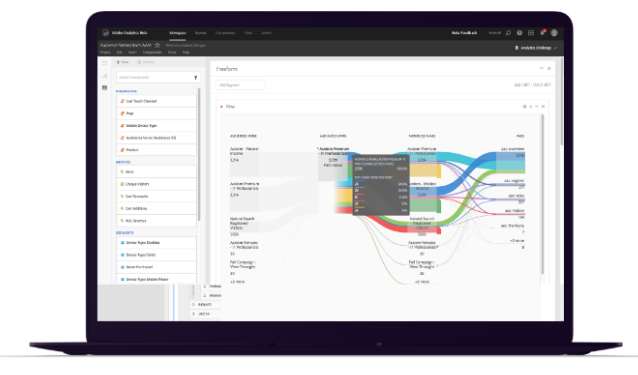 Adobe Analytics