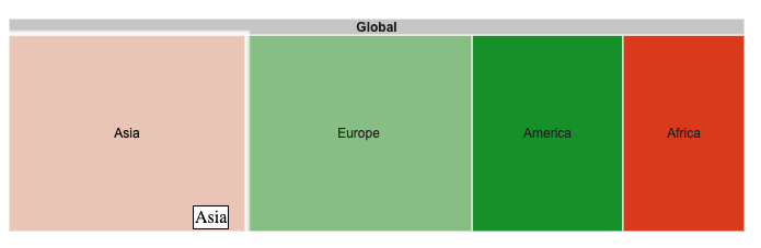 Google Charts