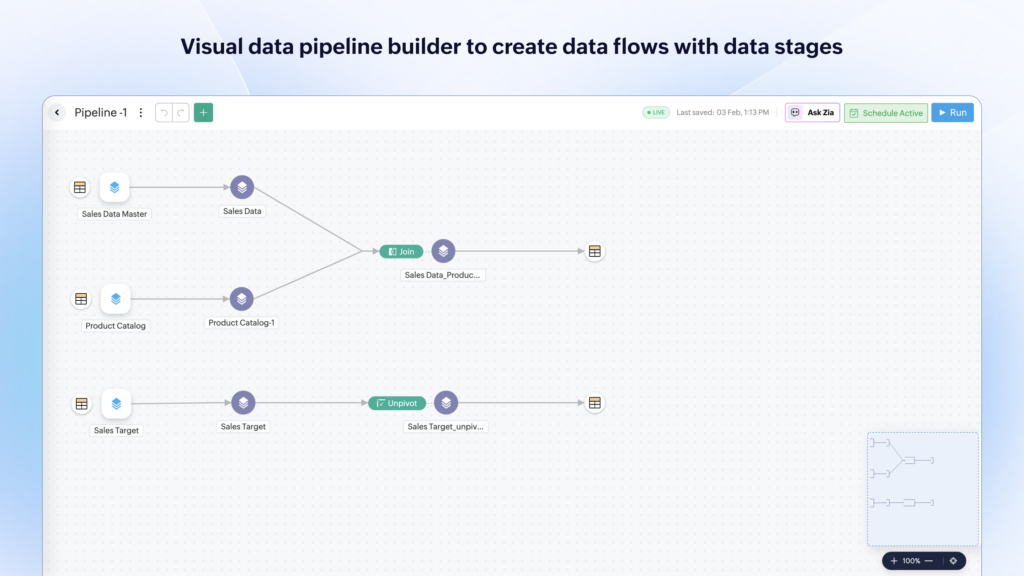 Zoho Analytics