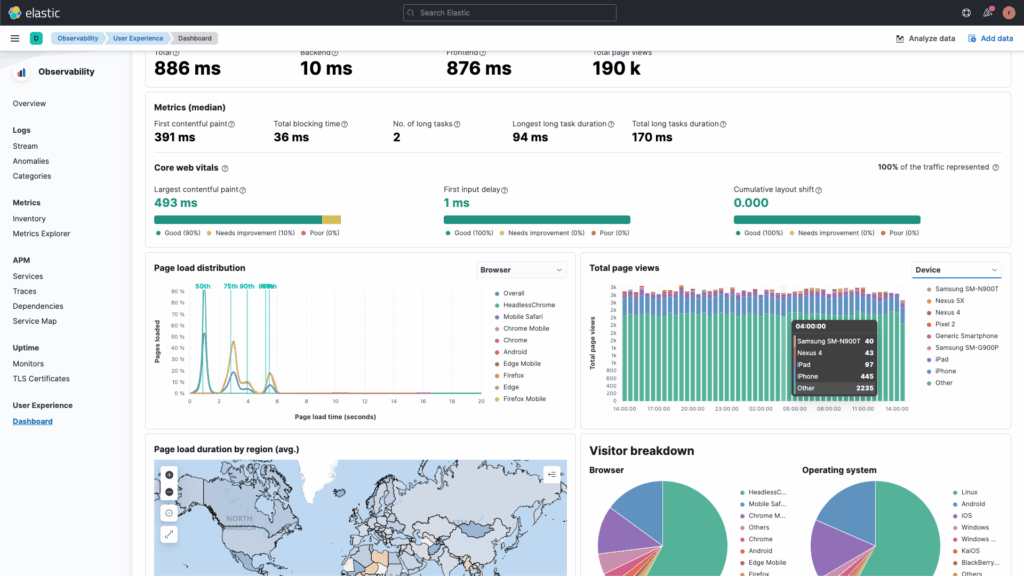 Elastic Observability
