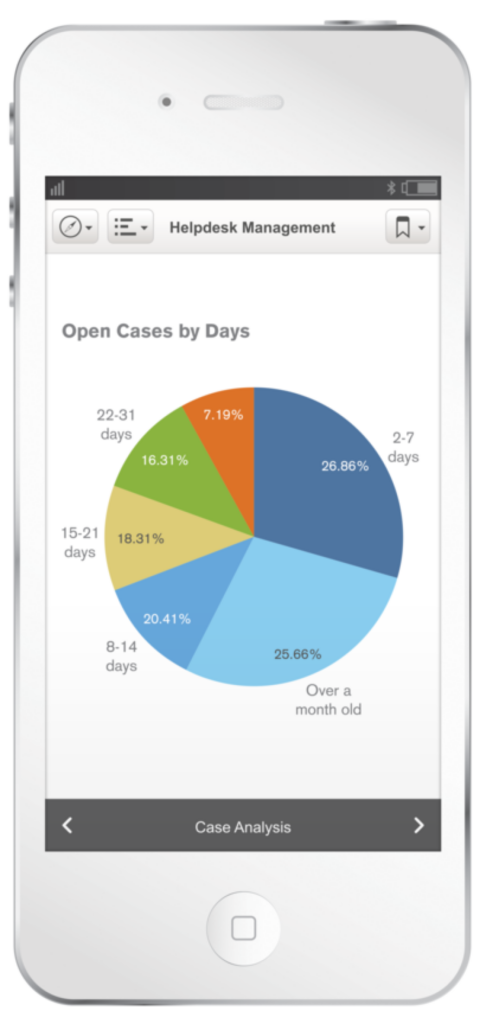 Qlik Sense Cloud