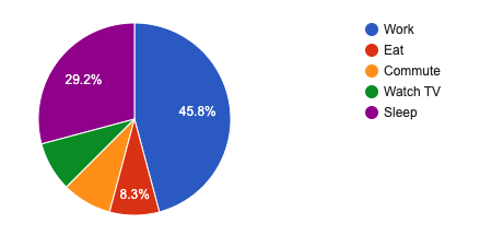 Google Charts