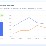 SimilarWeb