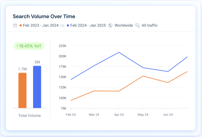 SimilarWeb