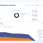 SimilarWeb