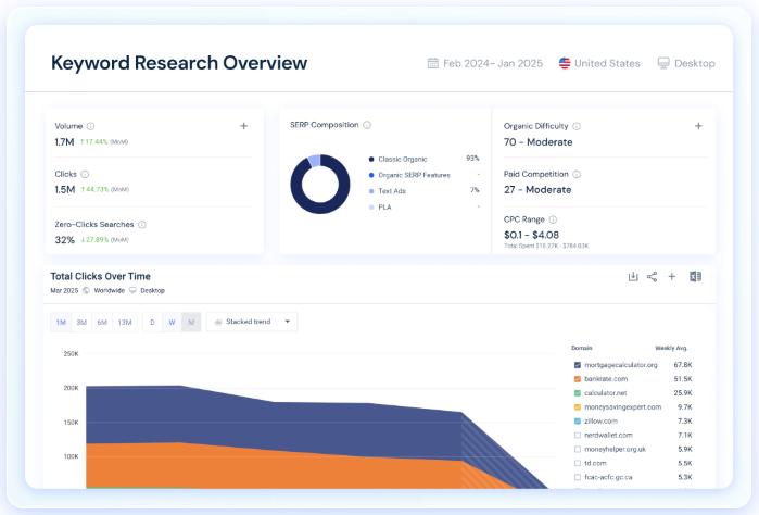 SimilarWeb