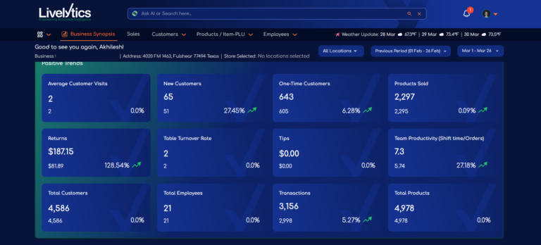 Livelytics Software