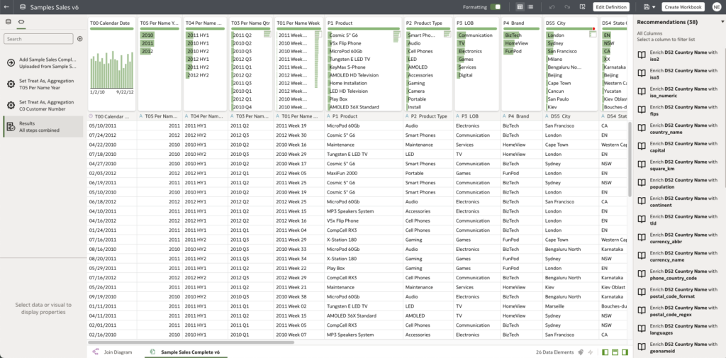Oracle Analytics Cloud