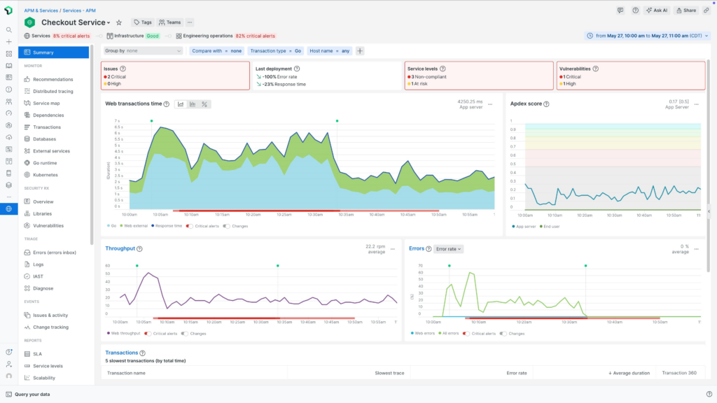 New Relic