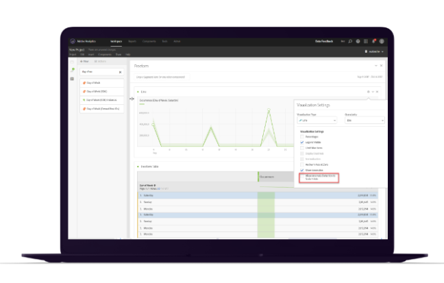 Adobe Analytics