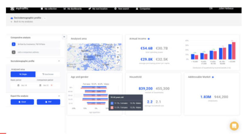 MyTraffic