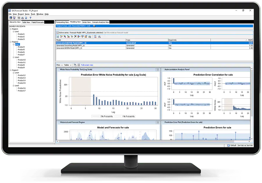 SAS Forecast Server