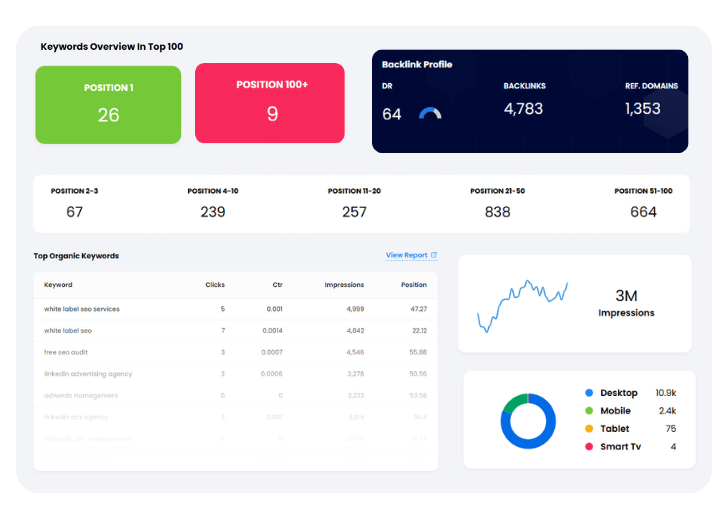 Click Insights