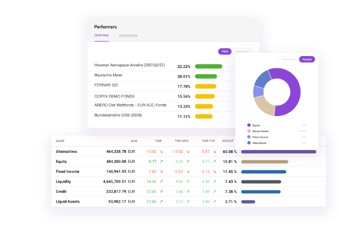 etops Asset Manager Pro