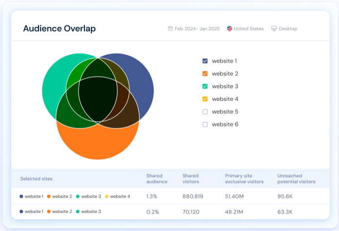 SimilarWeb