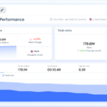 SimilarWeb