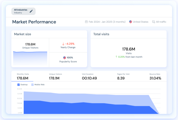 SimilarWeb